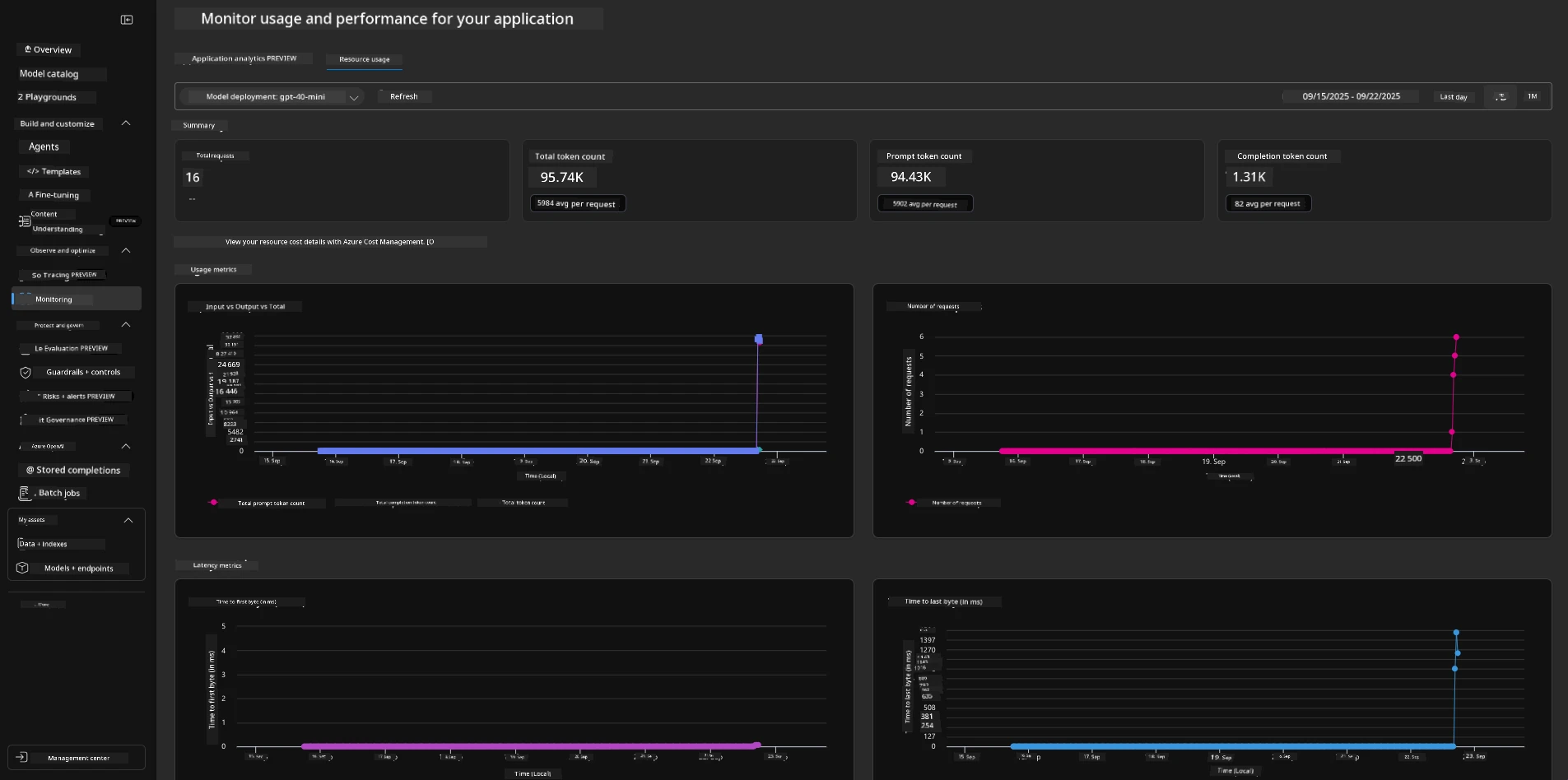 Monitoring resources in Azure