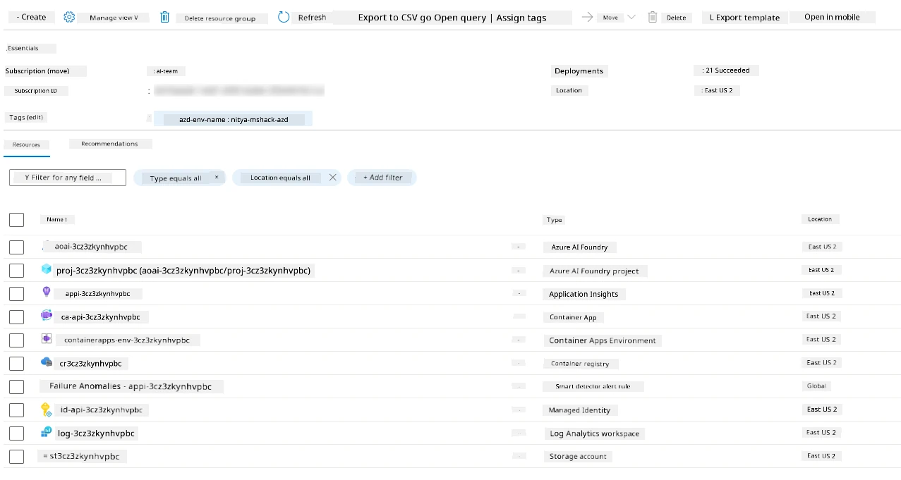 The provisioned infrastructure in Azure