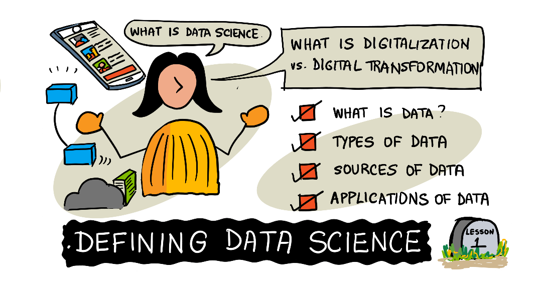 A sketchnote defining data science and its main ideas