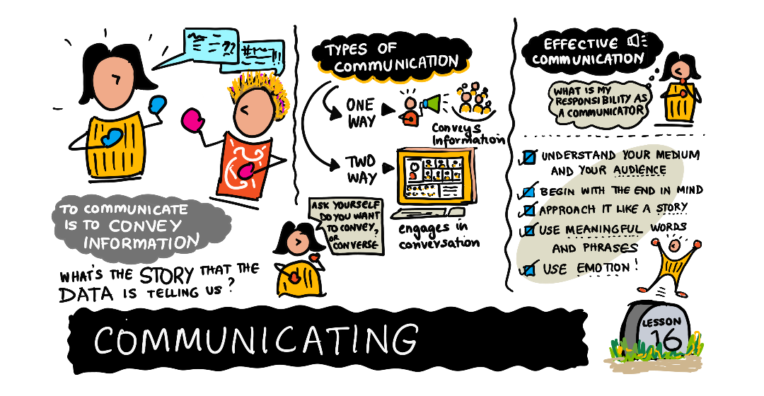 A sketchnote about communicating data findings