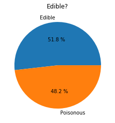 A pie chart showing proportions of a whole