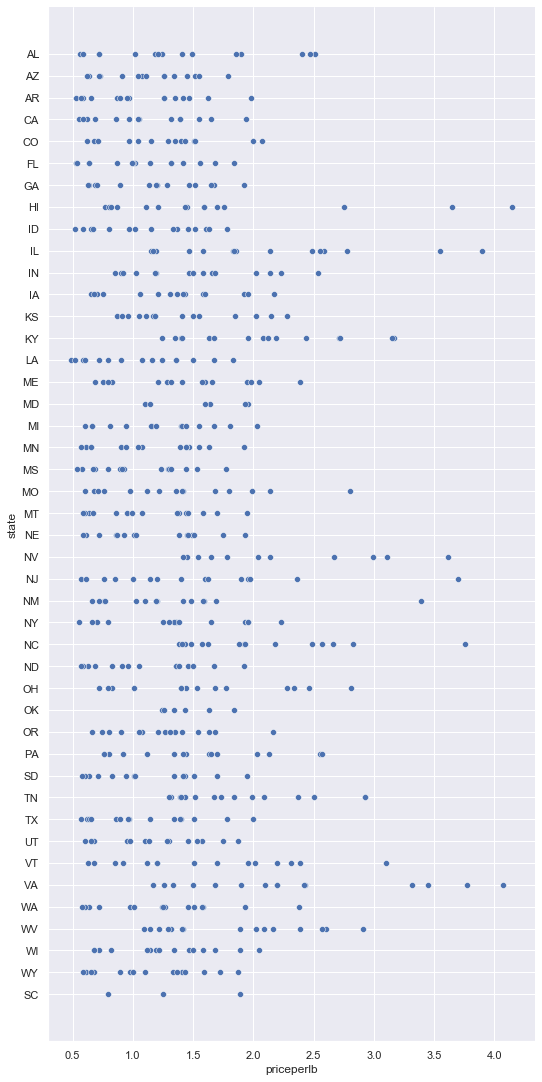A scatter plot showing the relationship between two variables
