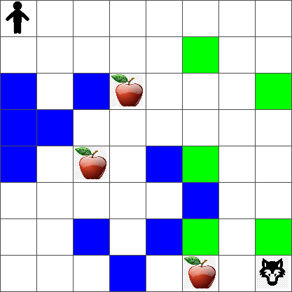 The grid-world environment where an agent learns to collect apples and avoid the wolf