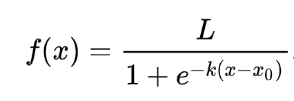 The sigmoid function — an S-shaped curve that maps any input to a value between 0 and 1