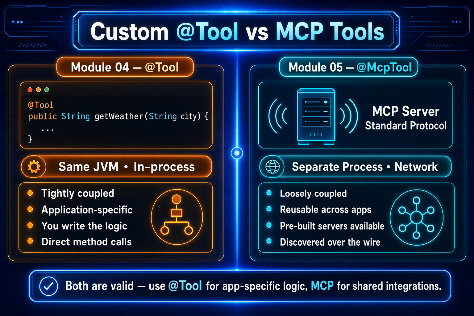 In-process @Tool methods vs remote @McpTool methods discovered over the network