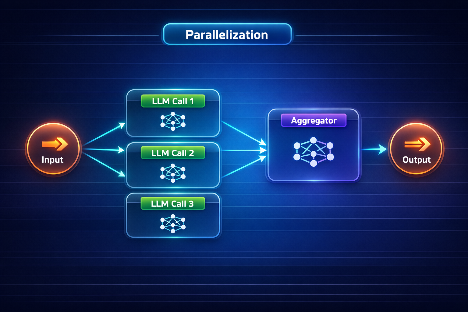 Parallelization: independent calls run concurrently