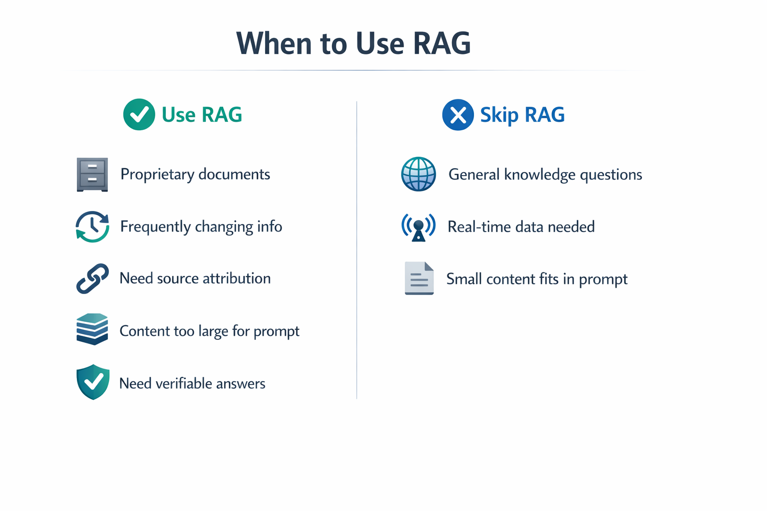 When RAG is the right tool