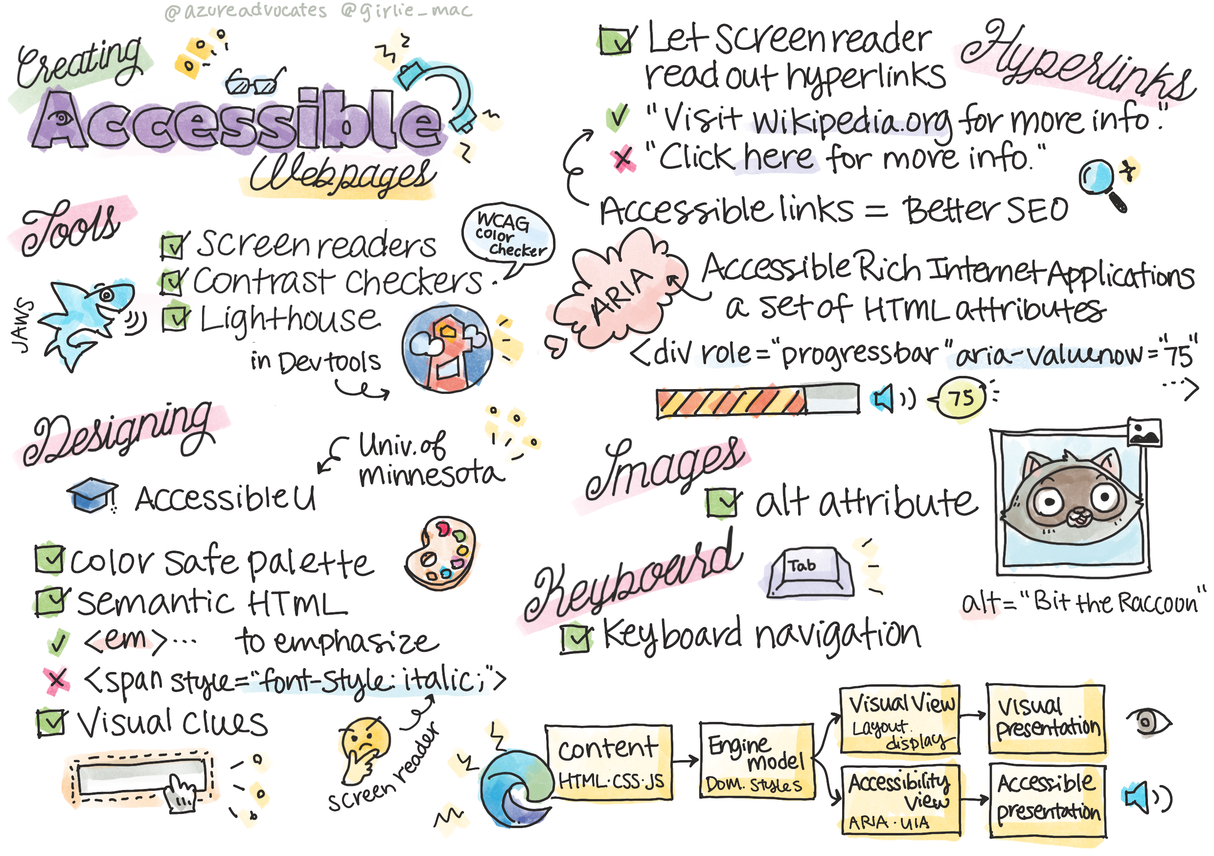 A sketchnote about web accessibility fundamentals